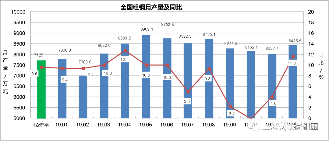 中國鋼鐵行業生產運行情況
