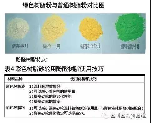 彩色樹(shù)脂砂輪制造材料選擇及應(yīng)用技巧